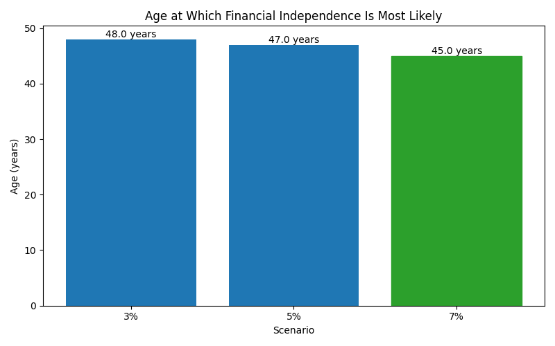 fi_median_age for Freelancer / Contractor in Cluj-Napoca