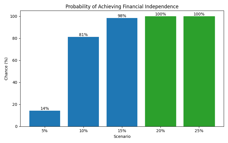 fi_probability for Freelancer / Contractor in Romania