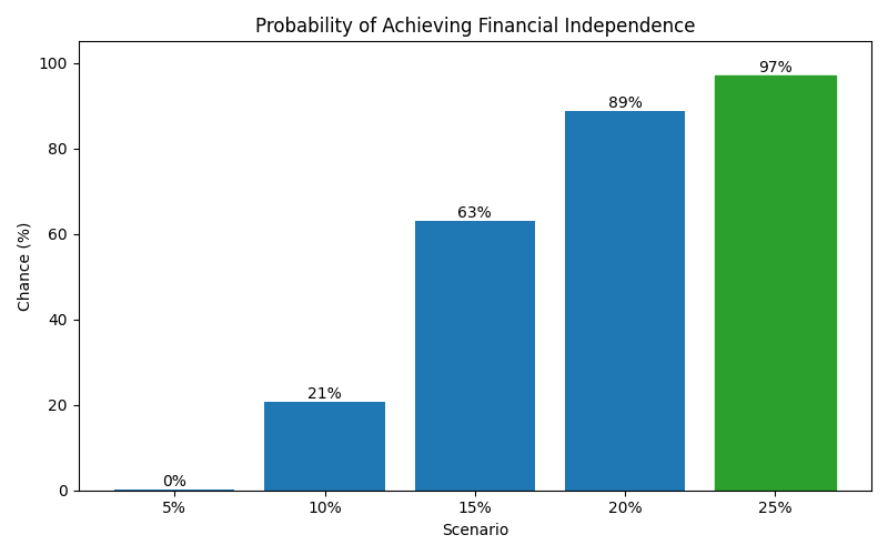 fi_probability for Freelancer / Contractor in Spain