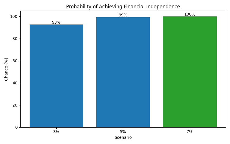 fi_probability for Lawyer in Hamburg