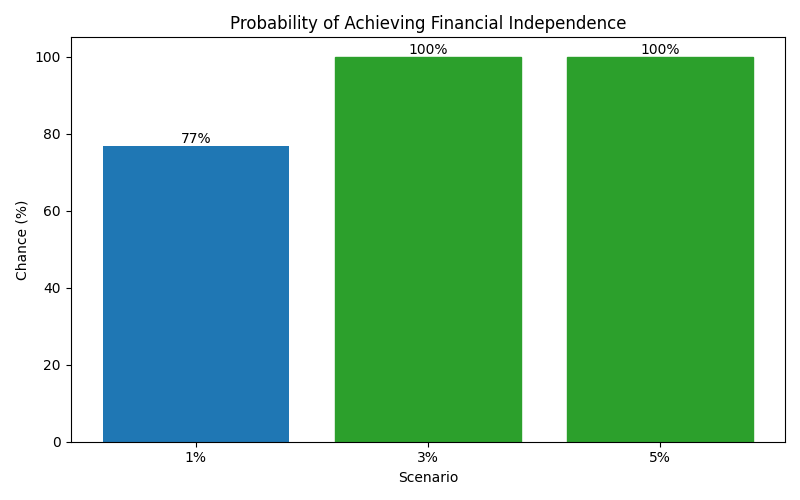 fi_probability for Lawyer in Munich