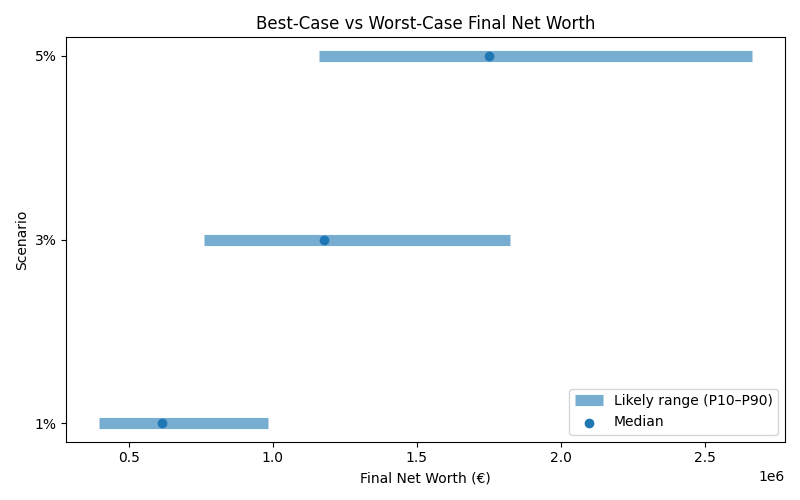 net_worth_range for Lawyer in Munich