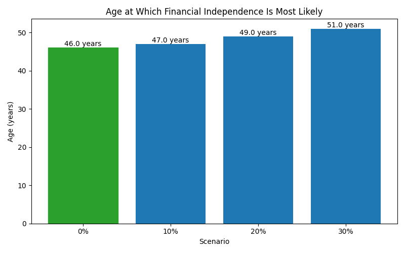 fi_median_age for Lawyer in Barcelona