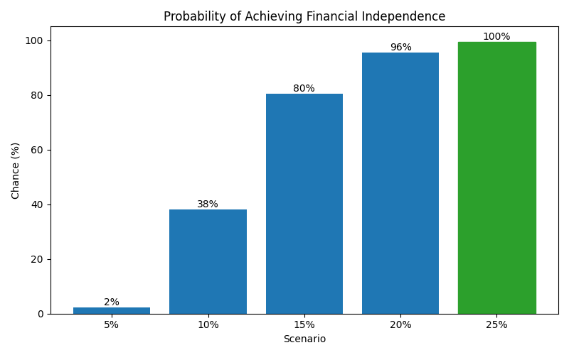 fi_probability for Lawyer in Spain