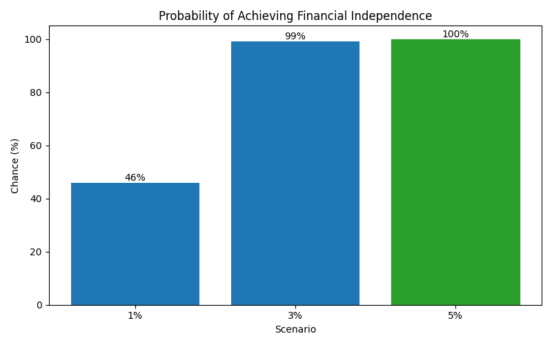 fi_probability for Software engineer in Berlin