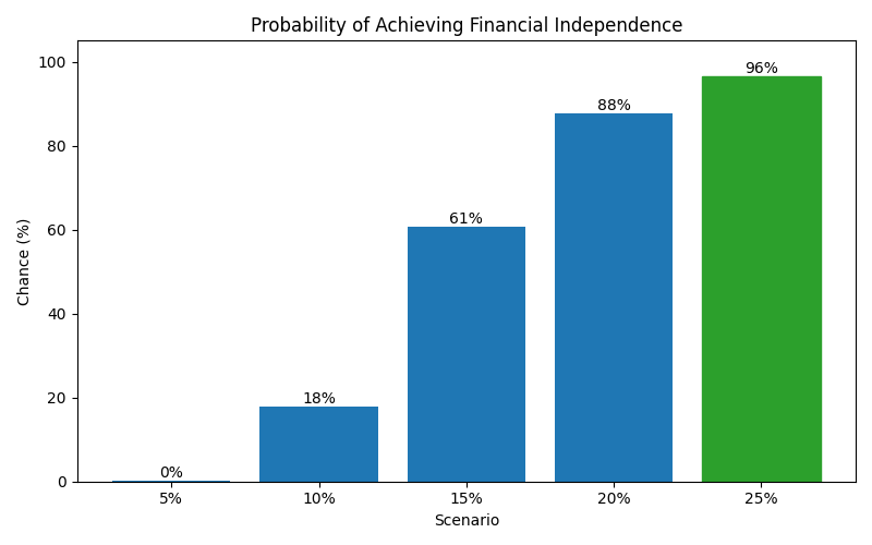 fi_probability for Software engineer in Munich