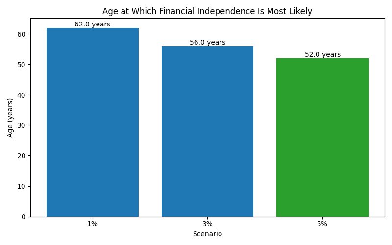 fi_median_age for Software engineer in Munich