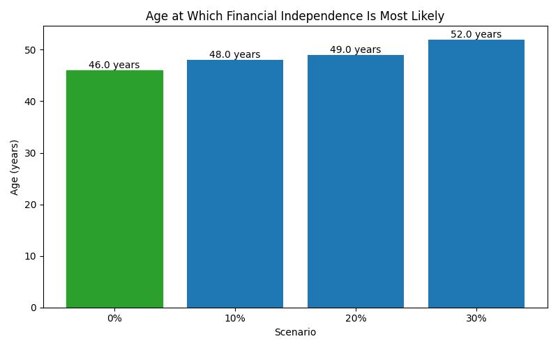 fi_median_age for Software engineer in Munich