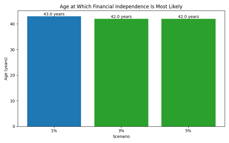fi_median_age for Software engineer in Bucharest