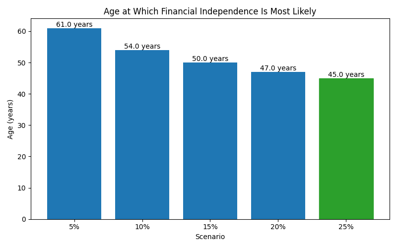 fi_median_age for Software engineer in Romania