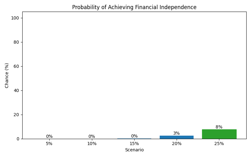 fi_probability for Retail worker in Germany