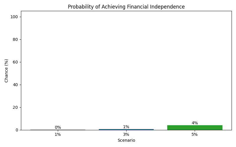 fi_probability for Retail worker in Germany
