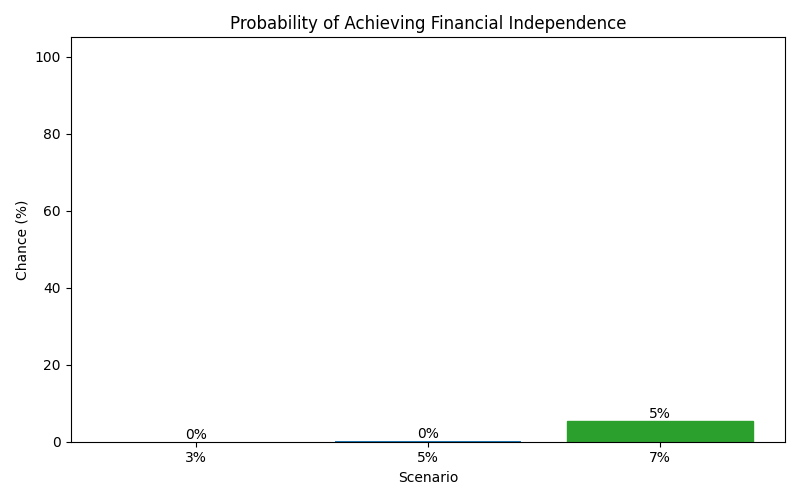 fi_probability for Retail worker in Germany