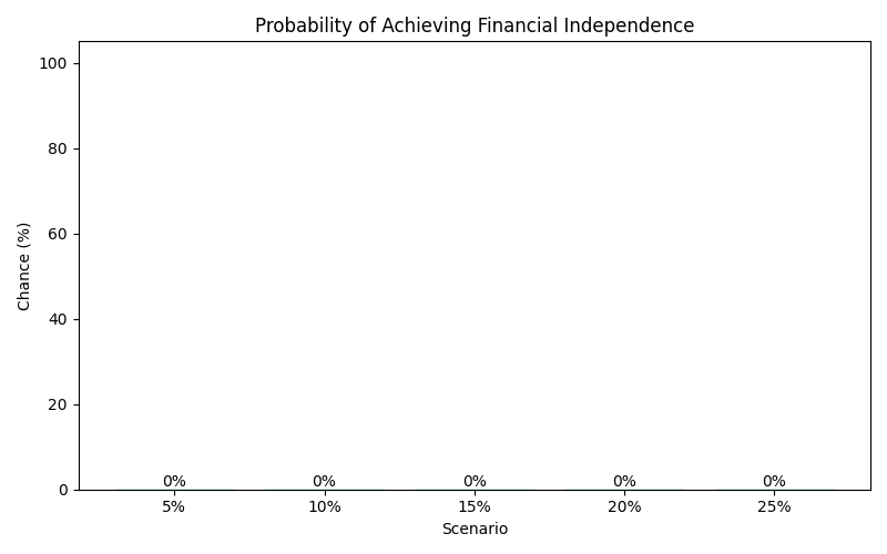 fi_probability for Retail worker in Munich