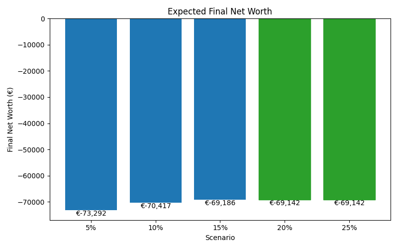 net_worth_median for Retail worker in Cluj-Napoca
