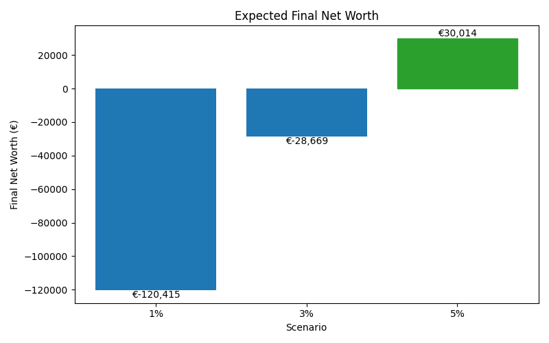 net_worth_median for Retail worker in Cluj-Napoca