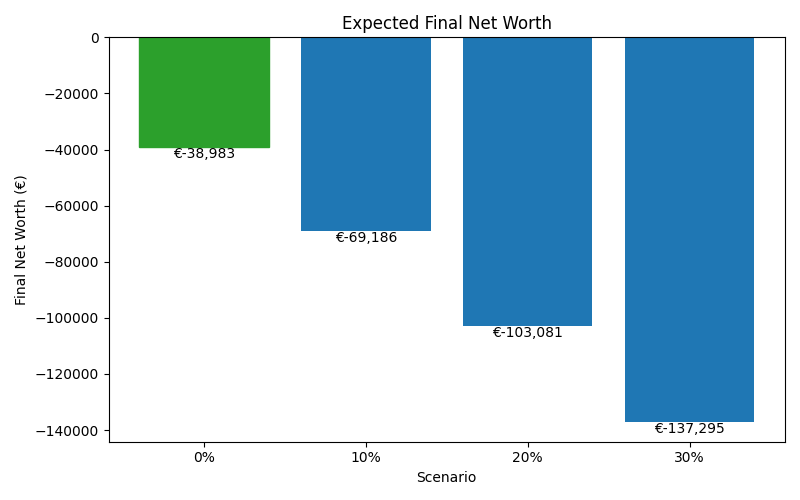 net_worth_median for Retail worker in Cluj-Napoca