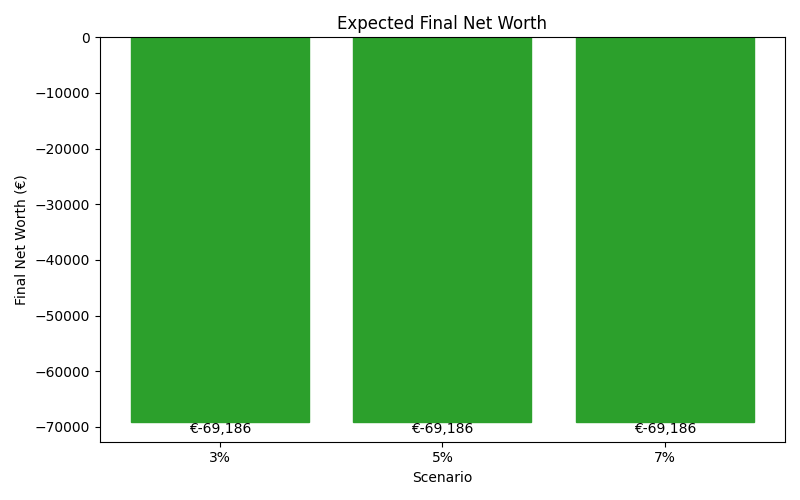 net_worth_median for Retail worker in Cluj-Napoca