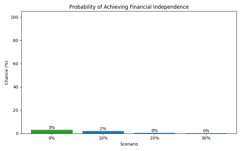 fi_probability for Retail worker in Romania