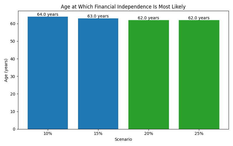 fi_median_age for Retail worker in Spain