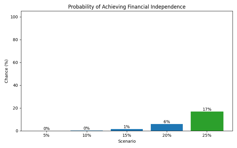 fi_probability for Retail worker in Spain