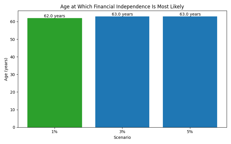 fi_median_age for Retail worker in Spain
