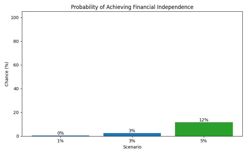fi_probability for Retail worker in Spain