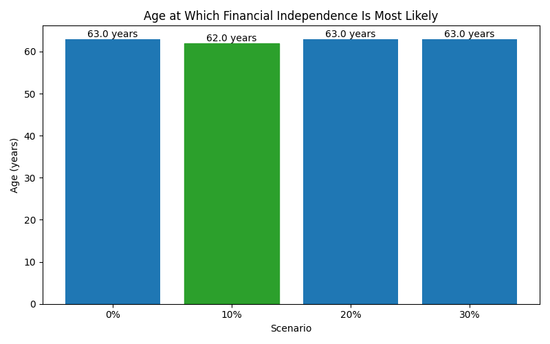 fi_median_age for Retail worker in Spain