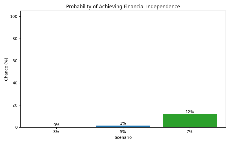 fi_probability for Retail worker in Spain