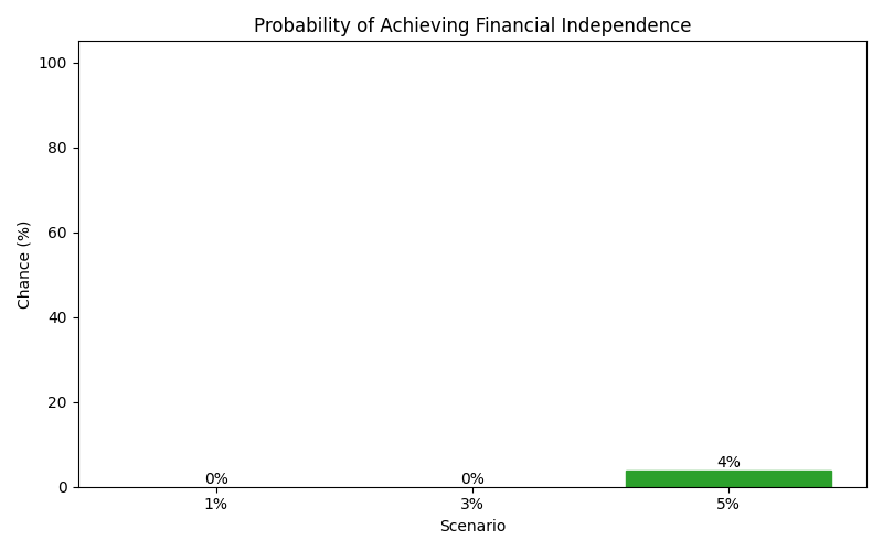 fi_probability for Freelancer / Contractor in Hamburg