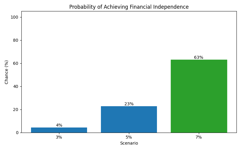 fi_probability for Freelancer / Contractor in Germany