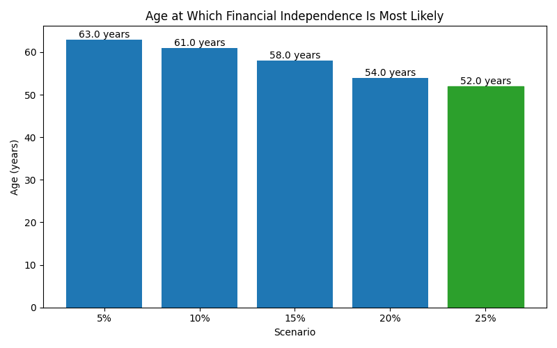 fi_median_age for Freelancer / Contractor in Cluj-Napoca