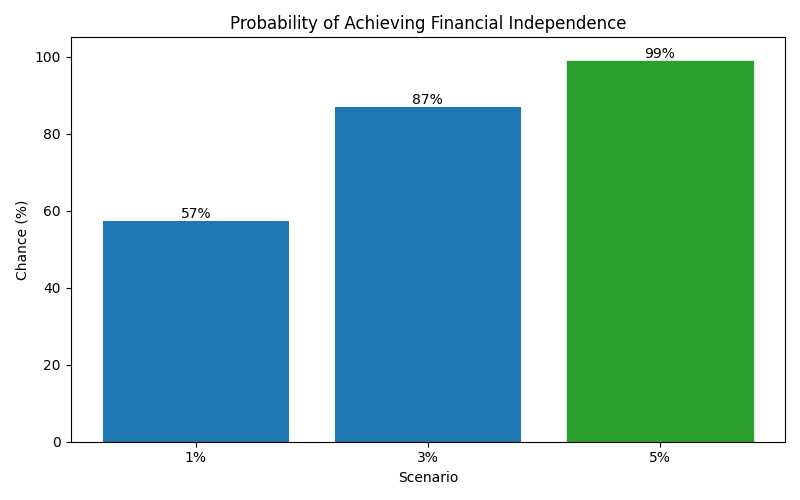fi_probability for Freelancer / Contractor in Cluj-Napoca