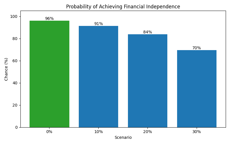 fi_probability for Freelancer / Contractor in Cluj-Napoca