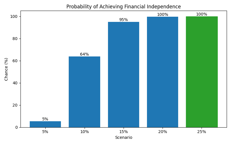 fi_probability for Freelancer / Contractor in Romania