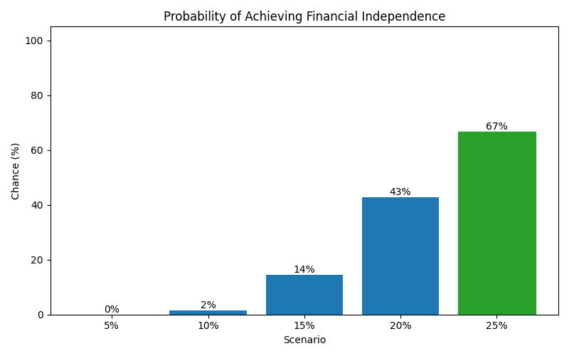 fi_probability for Freelancer / Contractor in Barcelona
