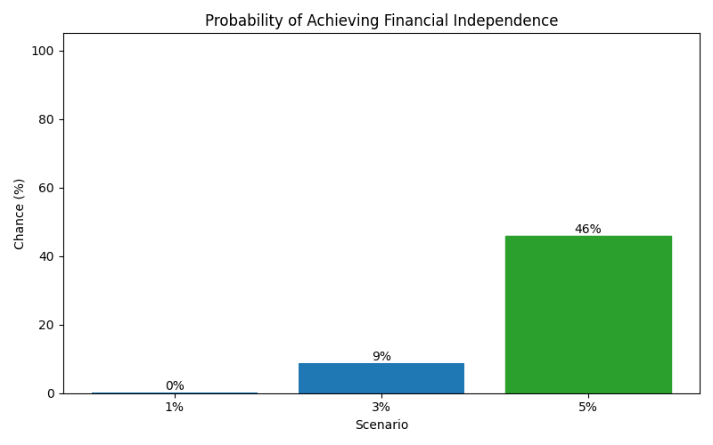 fi_probability for Freelancer / Contractor in Barcelona