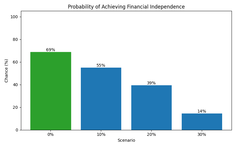 fi_probability for Freelancer / Contractor in Barcelona
