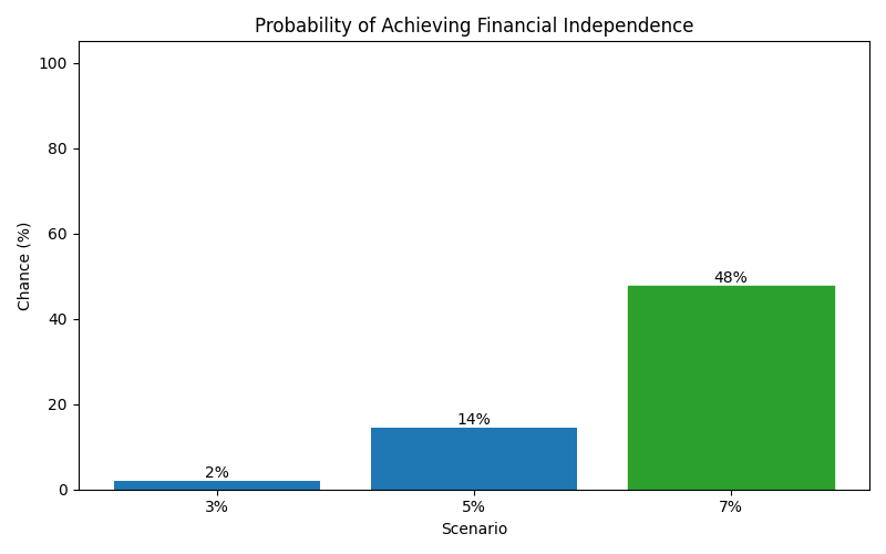 fi_probability for Freelancer / Contractor in Barcelona