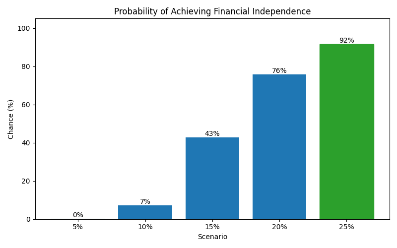 fi_probability for Software engineer in Berlin