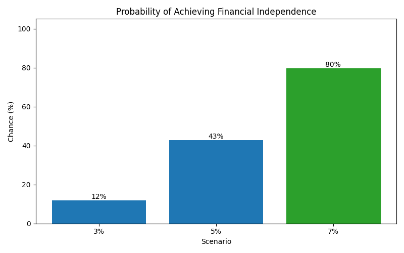 fi_probability for Software engineer in Berlin