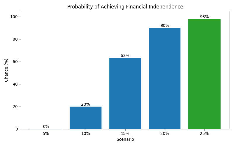 fi_probability for Software engineer in Germany