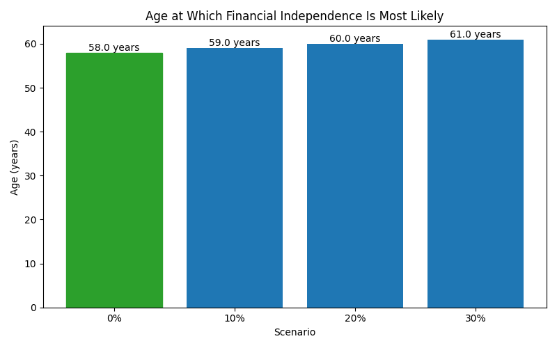 fi_median_age for Software engineer in Hamburg