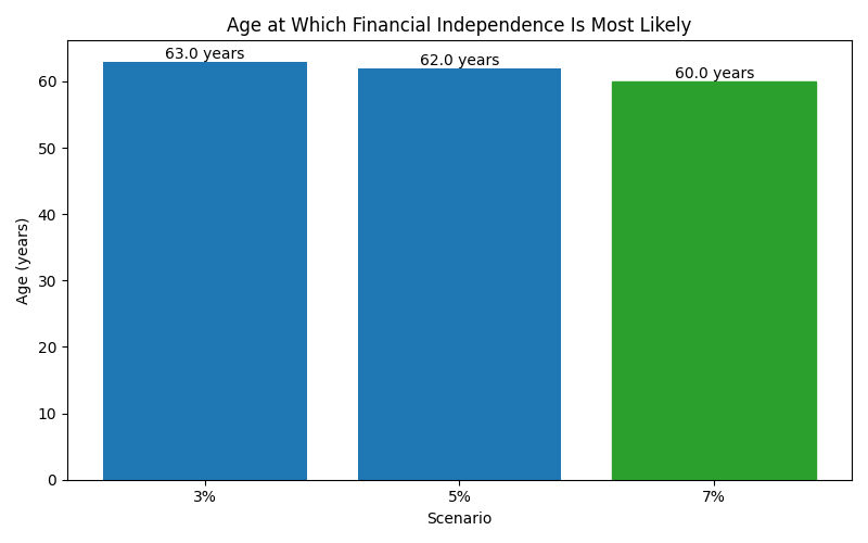 fi_median_age for Software engineer in Hamburg