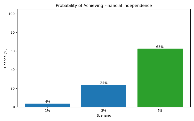fi_probability for Software engineer in Munich