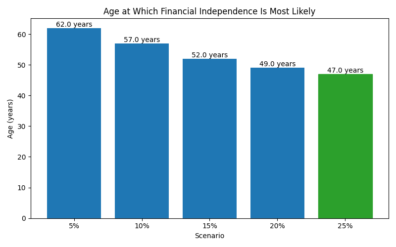 fi_median_age for Software engineer in Bucharest