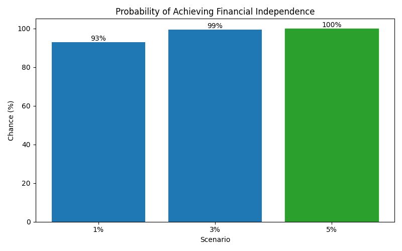 fi_probability for Software engineer in Bucharest