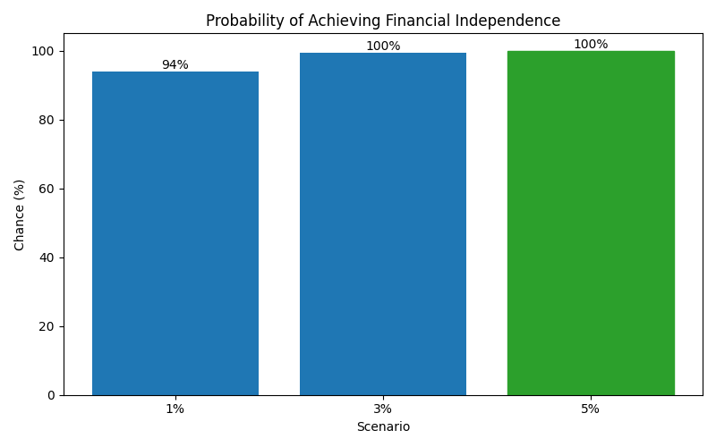 fi_probability for Software engineer in Cluj-Napoca
