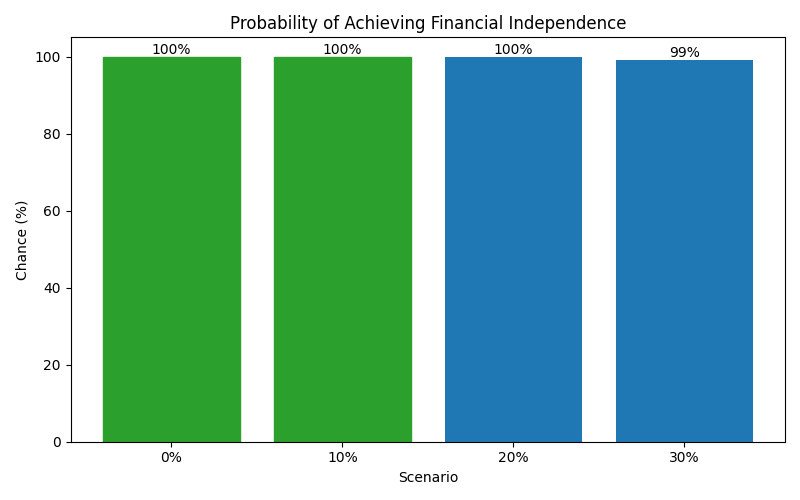 fi_probability for Software engineer in Cluj-Napoca