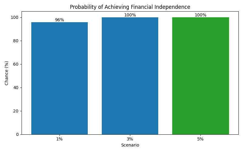 fi_probability for Software engineer in Romania